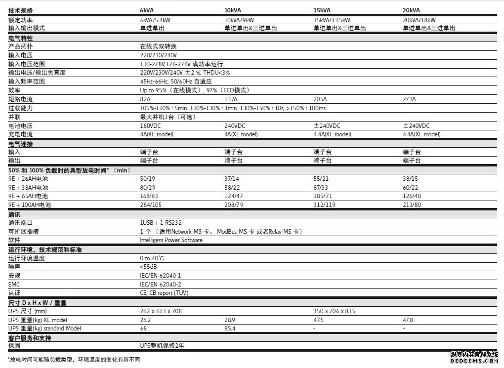 伊顿9E UPS
